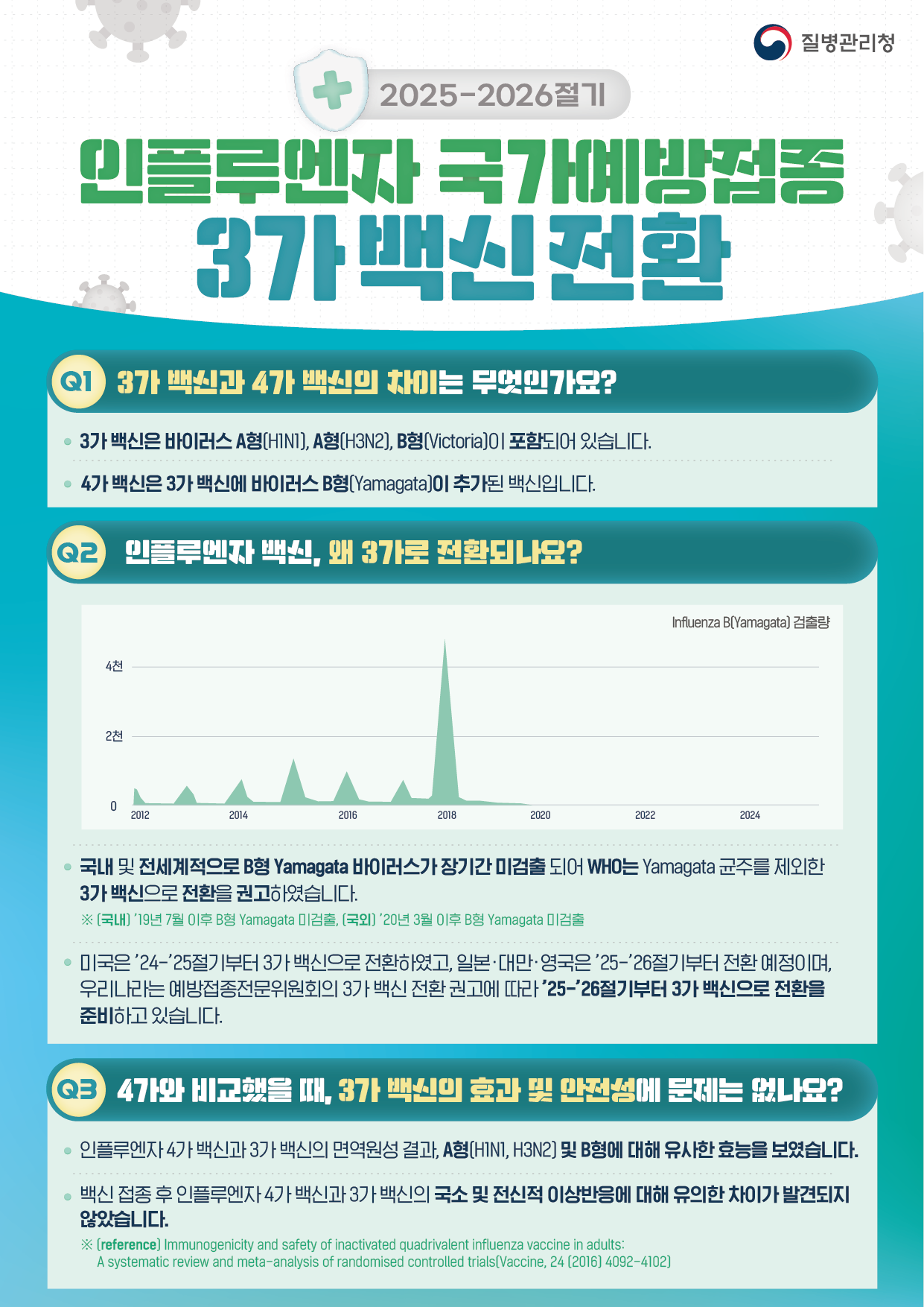 질병청 안내문